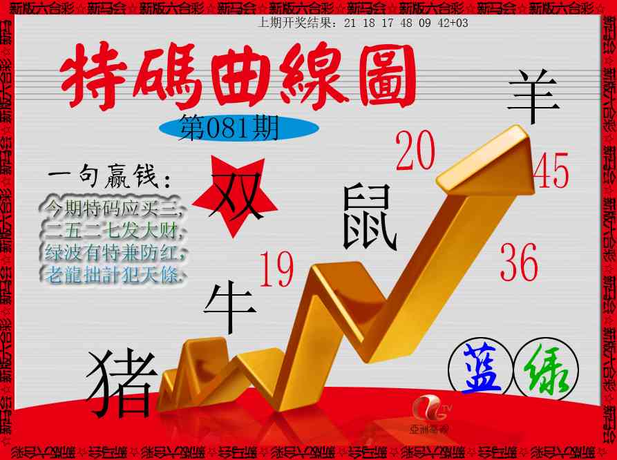 081期特码曲线图[图]